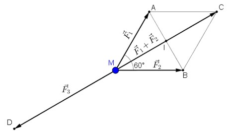 Cho Ba Lực F1, F2, F3 Cùng Tác Dụng: Tính Cường Độ Và Hướng? Cho Ba Lực F1, F2, F3 Cùng Tác Dụng: Tính Cường Độ Và Hướng?