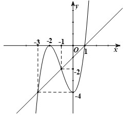 Cho Hs y=f(x) Có Đạo Hàm Trên R: Giải Đáp Chi Tiết Nhất Cho Hs y=f(x) Có Đạo Hàm Trên R: Giải Đáp Chi Tiết Nhất