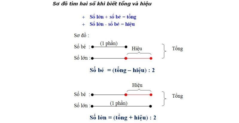 Trường Hợp Nào Tạo Kết Tủa Màu Xanh? Giải Thích Chi Tiết