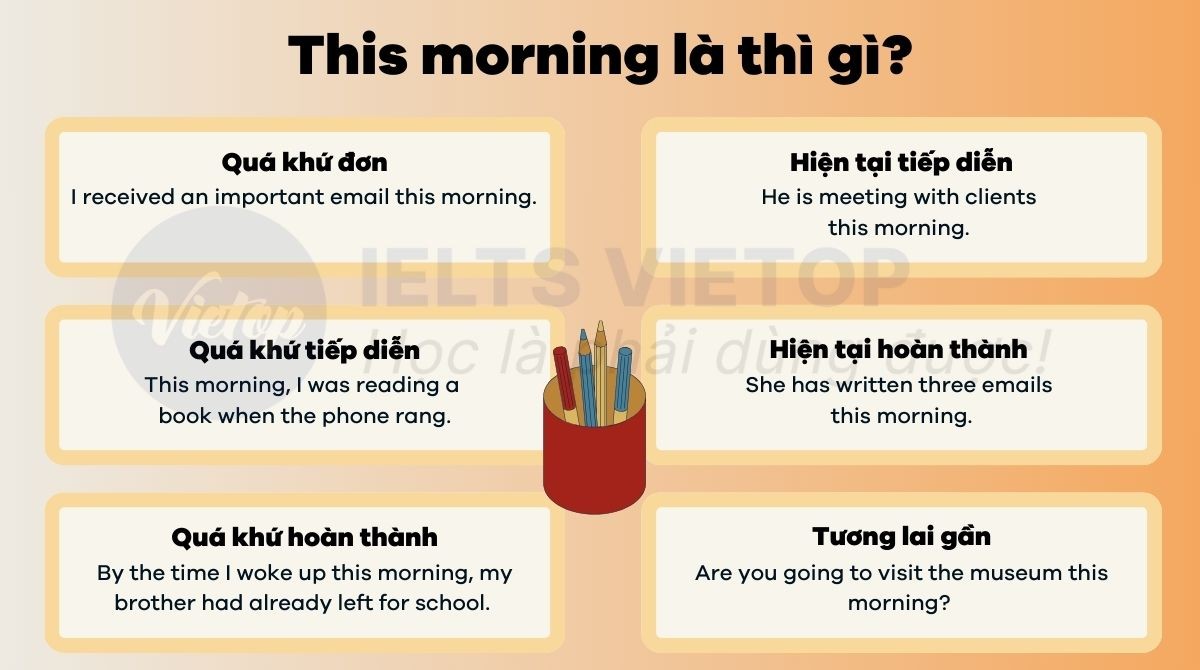 Giải đáp this morning dùng thì gì