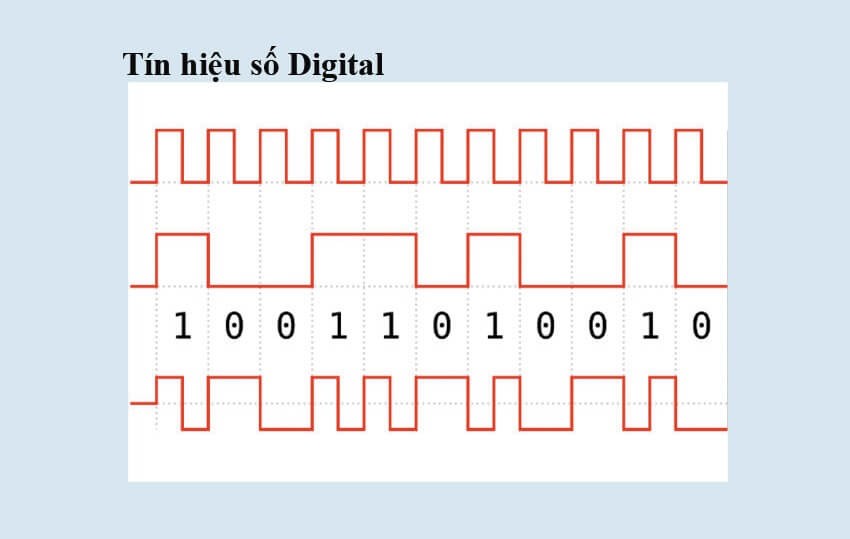 Tín Hiệu Số Là Gì? Ưu Điểm, Nhược Điểm & Ứng Dụng Chi Tiết Tín Hiệu Số Là Gì? Ưu Điểm, Nhược Điểm & Ứng Dụng Chi Tiết