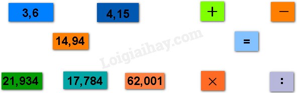 Căn 25 Bằng Bao Nhiêu? Giải Đáp Chi Tiết Về Căn Bậc Hai