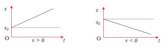 Chuyển Động Thẳng Đều Có Gì Đặc Biệt? Giải Thích Chi Tiết Nhất Chuyển Động Thẳng Đều Có Gì Đặc Biệt? Giải Thích Chi Tiết Nhất