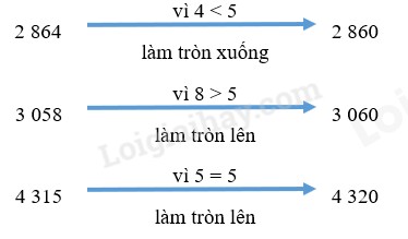 Làm Tròn Đến Hàng Chục Là Gì? Cách Làm Tròn Số Chi Tiết Làm Tròn Đến Hàng Chục Là Gì? Cách Làm Tròn Số Chi Tiết