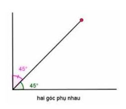 Bộ Lục Giác 3: Tìm Hiểu Chi Tiết, Ứng Dụng &amp; Cách Chọn Mua Tốt Nhất