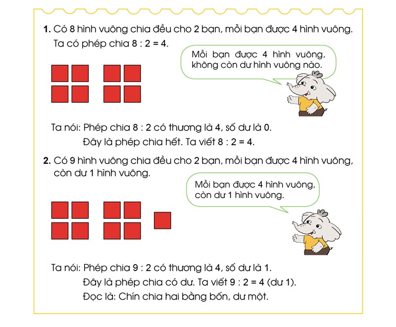 Thương Là Nhân Hay Chia? Giải Thích Chi Tiết, Dễ Hiểu Nhất Thương Là Nhân Hay Chia? Giải Thích Chi Tiết, Dễ Hiểu Nhất