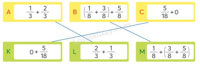 Hoạt Động Nào Xảy Ra Trong Pha G1 Của Kỳ Trung Gian? Giải Đáp Chi Tiết