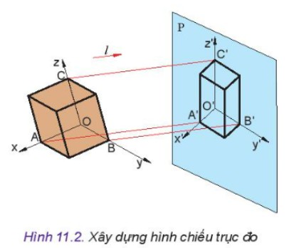 **Hình Chiếu Trục Đo Là Gì? Cách Vẽ Và Ứng Dụng Chi Tiết** **Hình Chiếu Trục Đo Là Gì? Cách Vẽ Và Ứng Dụng Chi Tiết**