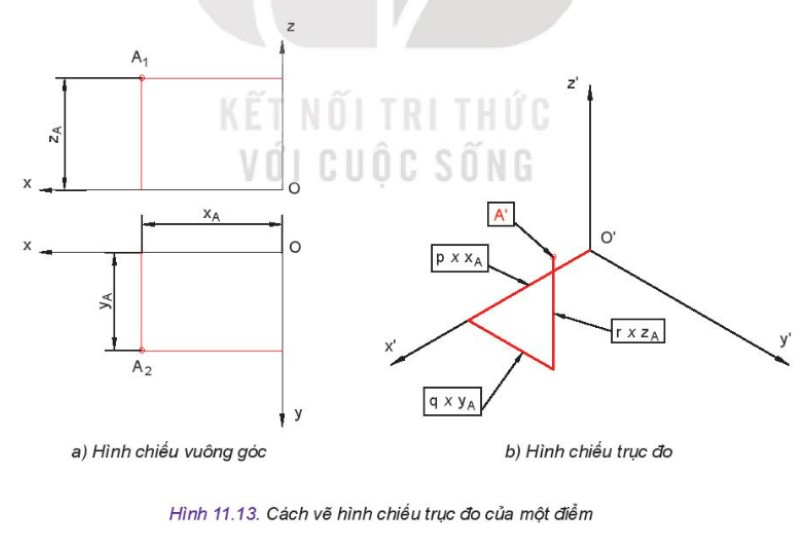 Oxit Axit, Oxit Bazơ Là Gì? Phân Loại, Tính Chất và Ứng Dụng