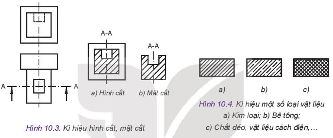 **Khái Niệm Mặt Cắt Là Gì? Ứng Dụng & Cách Vẽ Mặt Cắt** **Khái Niệm Mặt Cắt Là Gì? Ứng Dụng & Cách Vẽ Mặt Cắt**