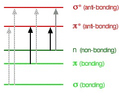 Benzen Phản Ứng Với Brom Như Thế Nào? Cơ Chế Chi Tiết và Ứng Dụng Benzen Phản Ứng Với Brom Như Thế Nào? Cơ Chế Chi Tiết và Ứng Dụng