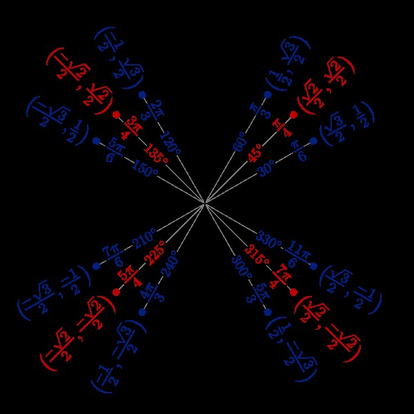 Cos = 1: Ý Nghĩa, Ứng Dụng Và Điều Cần Biết Tại Việt Nam Cos = 1: Ý Nghĩa, Ứng Dụng Và Điều Cần Biết Tại Việt Nam