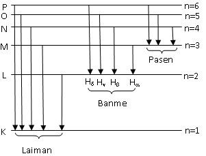 Quỹ Đạo Dừng Của Electron Là Gì? Giải Thích Chi Tiết Nhất Quỹ Đạo Dừng Của Electron Là Gì? Giải Thích Chi Tiết Nhất