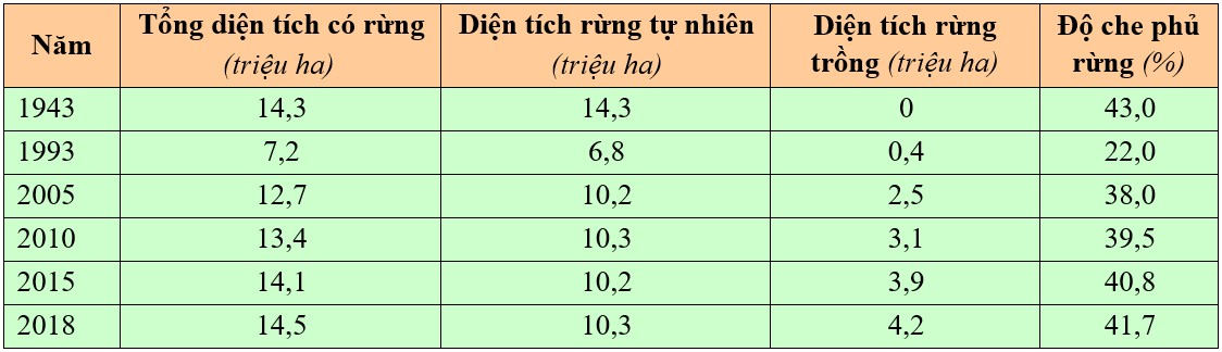 Phát Biểu Nào Sau Đây Không Đúng Với Tài Nguyên Rừng Nước Ta? Phát Biểu Nào Sau Đây Không Đúng Với Tài Nguyên Rừng Nước Ta?