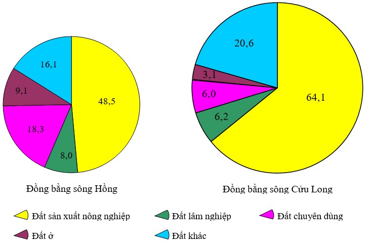 Biện Pháp Nào Sau Đây Không Phù Hợp Với Việc Cải Tạo Tự Nhiên ở ĐBSCL? Biện Pháp Nào Sau Đây Không Phù Hợp Với Việc Cải Tạo Tự Nhiên ở ĐBSCL?