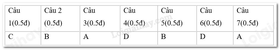 Vì Sao Chuyện Phạm Tử Hư Lên Chơi Thiên Tào Vẫn Được Yêu Thích?