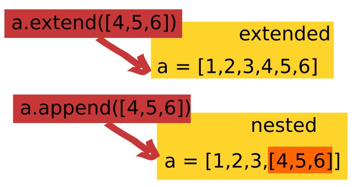 Phương Thức Append Trong Python