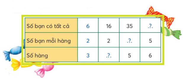 Muốn Tìm Số Chia Lớp 3: Bí Quyết Giải Toán Nhanh Chóng Muốn Tìm Số Chia Lớp 3: Bí Quyết Giải Toán Nhanh Chóng