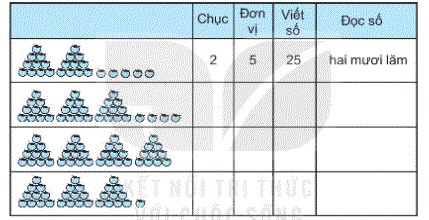 Vở Bài Tập Toán 2: Giải Pháp Tối Ưu Cho Bé Yêu Học Toán Vở Bài Tập Toán 2: Giải Pháp Tối Ưu Cho Bé Yêu Học Toán