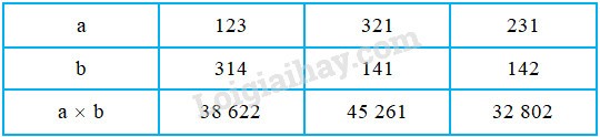 Khu đất hình vuông và tính diện tích