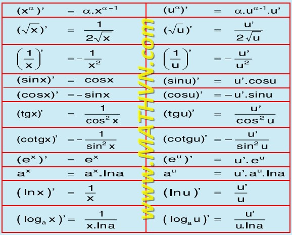 Đạo Hàm của Tan x: Công Thức, Chứng Minh và Ứng Dụng Chi Tiết