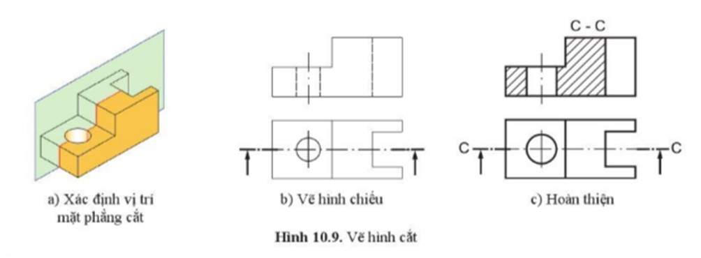 Một Vật Dao Động Điều Hòa Trên Trục Ox: Vectơ Gia Tốc Của Vật?
