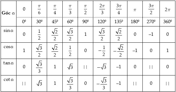 Cách Tính Đường Chéo Hình Chữ Nhật: Công Thức, Ví Dụ &amp; Ứng Dụng
