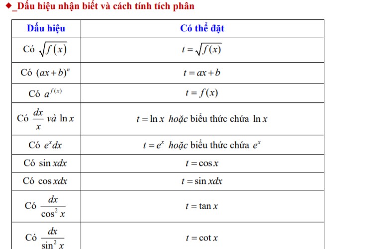 Bảng dấu hiệu nhận biết và cách tính tích phân