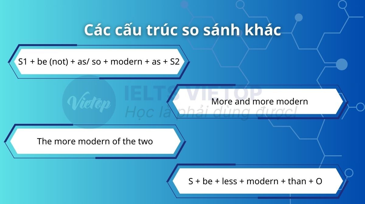 So sánh modern với các từ đồng nghĩa