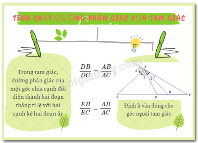 Hình ảnh minh họa tia phân giác ngoài