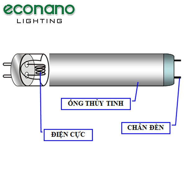 Cấu Tạo Của Bóng Đèn Huỳnh Quang Gồm Mấy Bộ Phận Chính? Cấu Tạo Của Bóng Đèn Huỳnh Quang Gồm Mấy Bộ Phận Chính?