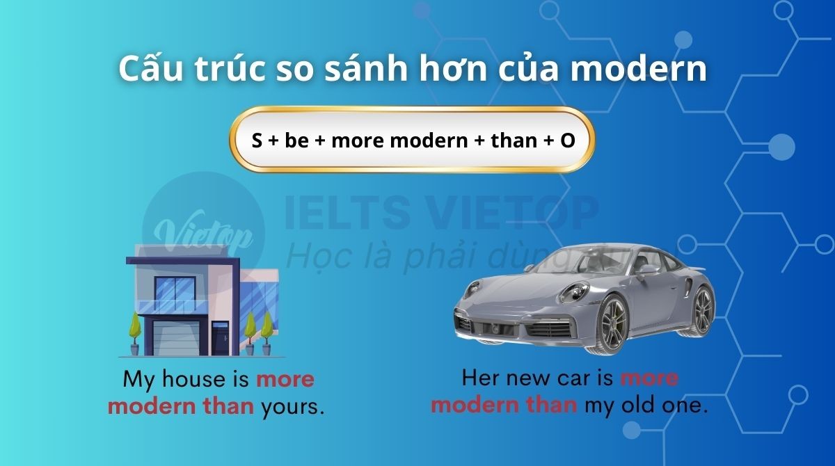 Modern Nghĩa Là Gì? Giải Thích Chi Tiết, Ứng Dụng & Ví Dụ Modern Nghĩa Là Gì? Giải Thích Chi Tiết, Ứng Dụng & Ví Dụ