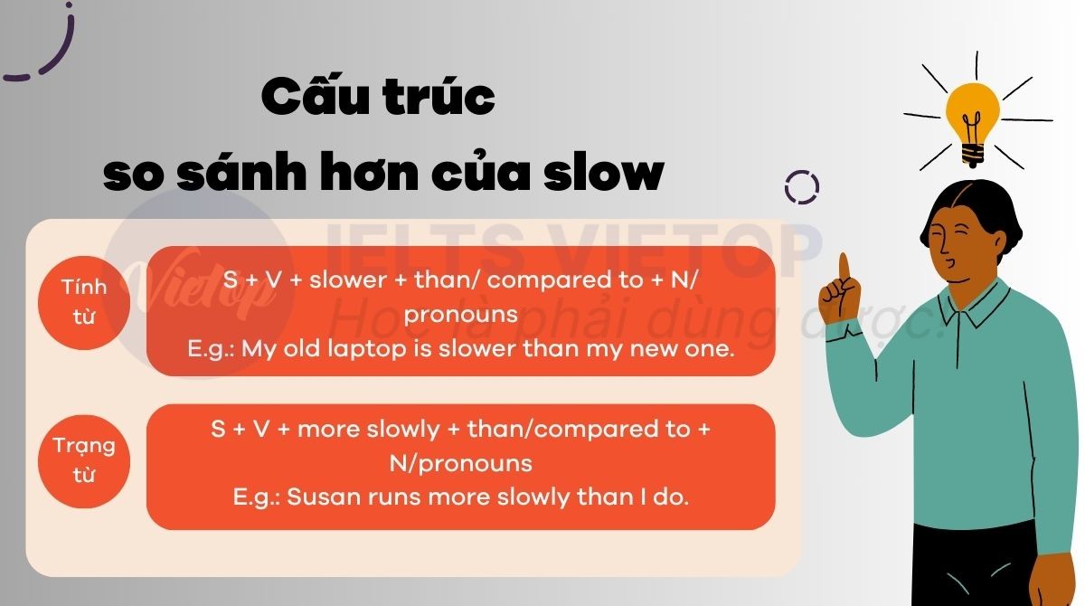 Cấu trúc so sánh hơn của slowly