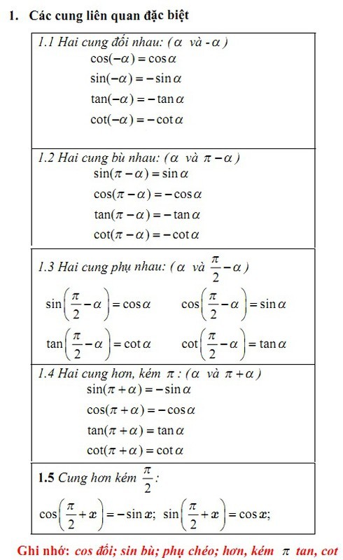 Công Thức Sin Bình Nhân Cos Bình: Giải Mã Chi Tiết & Ứng Dụng Công Thức Sin Bình Nhân Cos Bình: Giải Mã Chi Tiết & Ứng Dụng