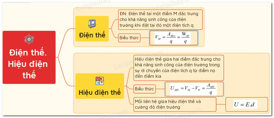 Điện Thế Là Gì? Định Nghĩa, Công Thức và Ứng Dụng Chi Tiết Điện Thế Là Gì? Định Nghĩa, Công Thức và Ứng Dụng Chi Tiết