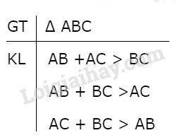 Độ Dài 3 Cạnh Của Tam Giác: Điều Kiện, Tính Chất Và Ứng Dụng Độ Dài 3 Cạnh Của Tam Giác: Điều Kiện, Tính Chất Và Ứng Dụng