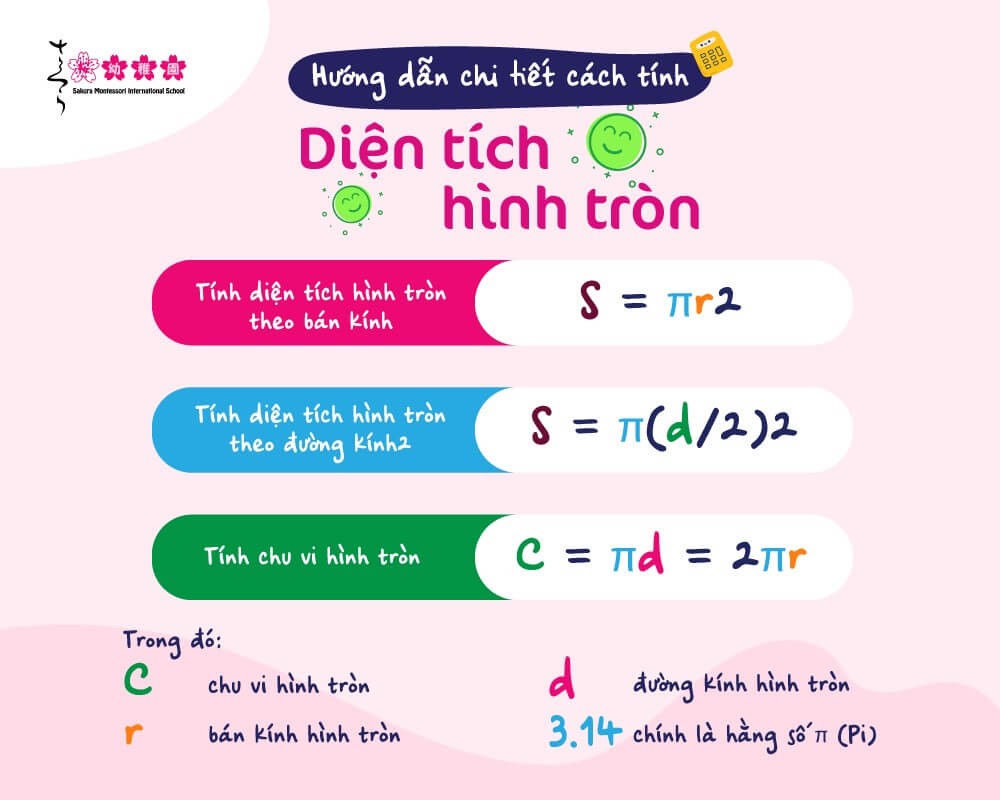 Làm Thế Nào để Tính Diện Tích Hình Tròn Khi Biết Chu Vi? Làm Thế Nào để Tính Diện Tích Hình Tròn Khi Biết Chu Vi?