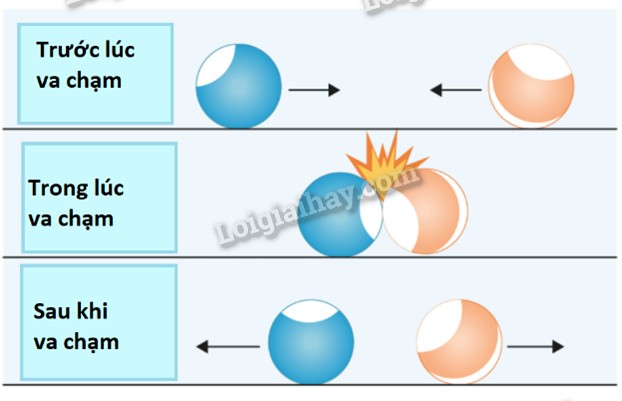 Đại Lượng Đặc Trưng Cho Khả Năng Truyền Chuyển Động Gọi Là Gì? Đại Lượng Đặc Trưng Cho Khả Năng Truyền Chuyển Động Gọi Là Gì?