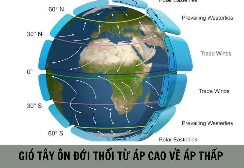 Hướng Gió Tây Ôn Đới Bắc Bán Cầu