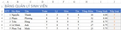 Hướng Dẫn Xếp Loại Học Lực Trong Excel Chi Tiết, Dễ Hiểu Nhất Hướng Dẫn Xếp Loại Học Lực Trong Excel Chi Tiết, Dễ Hiểu Nhất