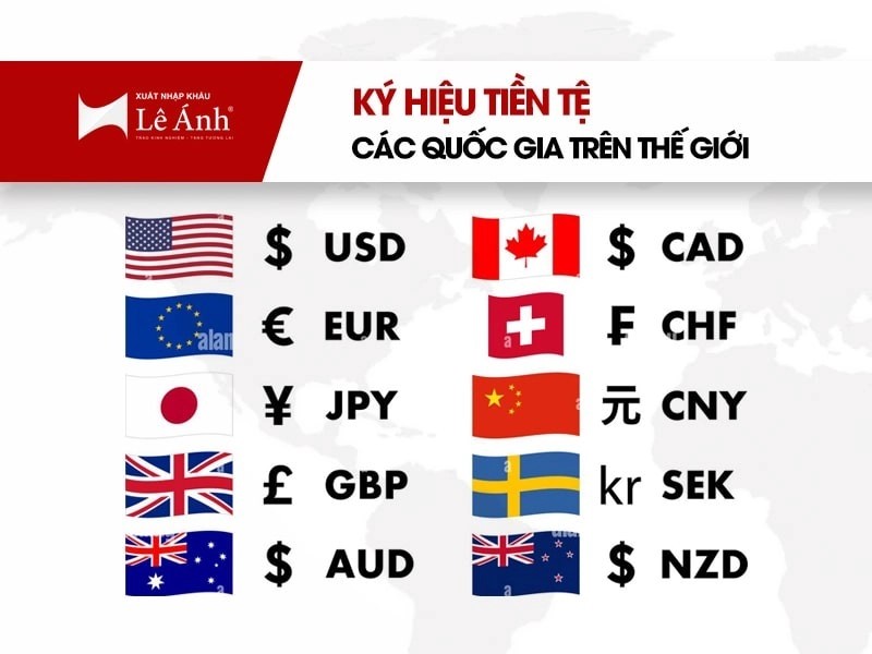 Kí hiệu tiền tệ đô la Mỹ