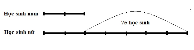 Bài toán hiệu tỉ lớp 4 - Tuổi bố và tuổi con