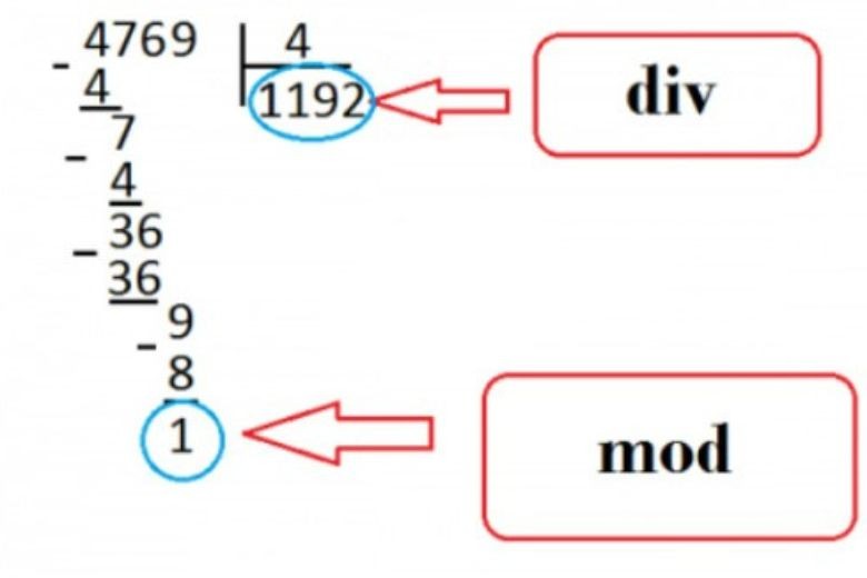 Mod Là Gì Trong Toán Học? Giải Thích Chi Tiết Từ A-Z Mod Là Gì Trong Toán Học? Giải Thích Chi Tiết Từ A-Z