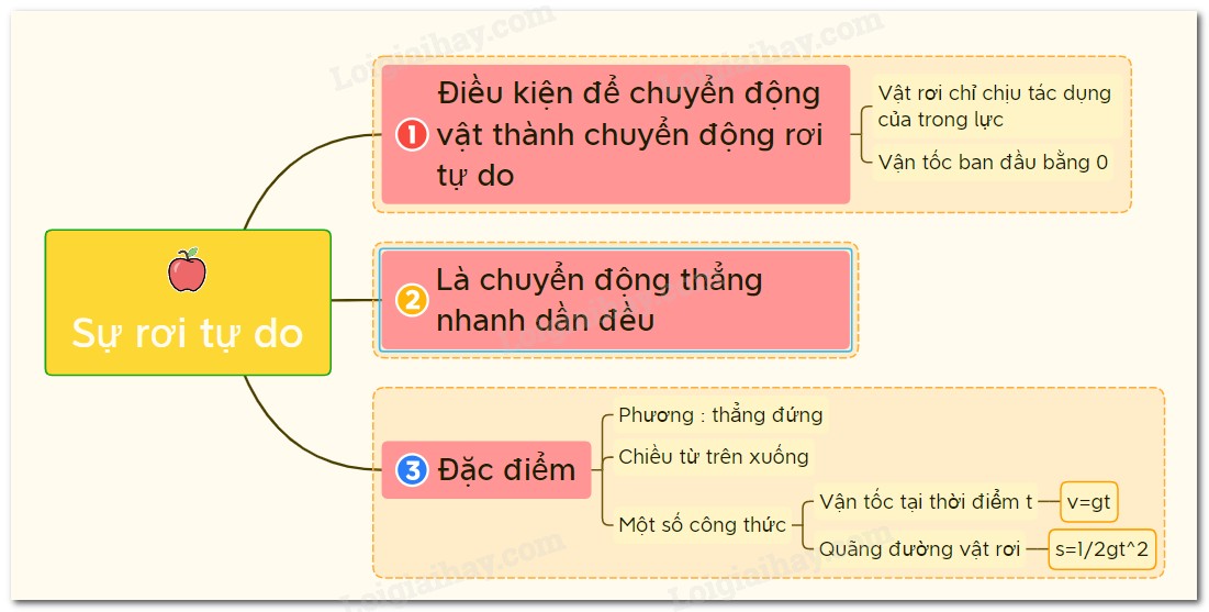 Cộng Hai Phân Số Cùng Mẫu Số: Bí Quyết &amp; Bài Tập Từ Chuyên Gia