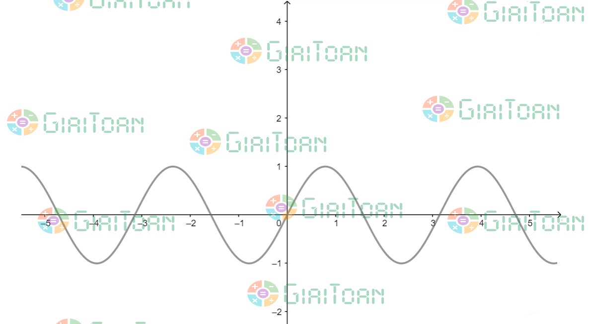 Sin2x Bằng Gì? Giải Thích Chi Tiết, Ứng Dụng & Bài Tập Sin2x Bằng Gì? Giải Thích Chi Tiết, Ứng Dụng & Bài Tập