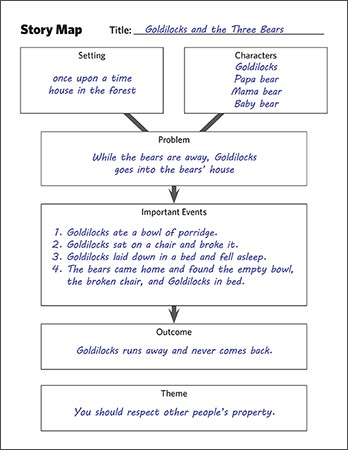What Is A Master Plan? A Comprehensive Guide For Vietnamese Readers