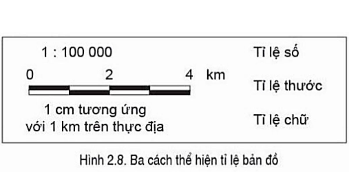Có mấy loại tỷ lệ bản đồ