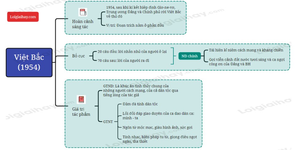 Bố Cục Việt Bắc: Phân Tích Chi Tiết Bố Cục, Nội Dung, Nghệ Thuật Bố Cục Việt Bắc: Phân Tích Chi Tiết Bố Cục, Nội Dung, Nghệ Thuật