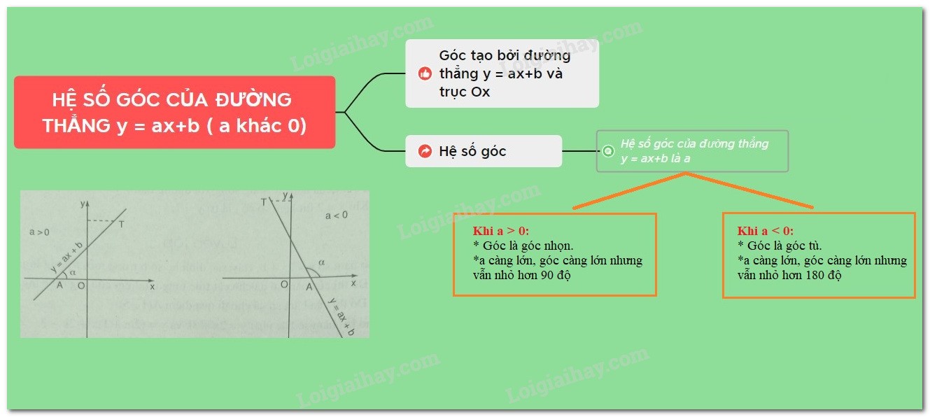 **Cách Xác Định Hệ Số Góc Của Đường Thẳng: Giải Thích Chi Tiết** **Cách Xác Định Hệ Số Góc Của Đường Thẳng: Giải Thích Chi Tiết**