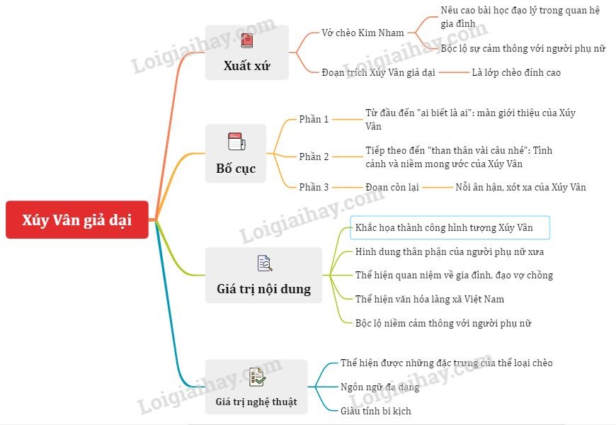 **Vở Chèo Kim Nham: Tinh Hoa Nghệ Thuật Chèo Cổ Việt Nam** **Vở Chèo Kim Nham: Tinh Hoa Nghệ Thuật Chèo Cổ Việt Nam**